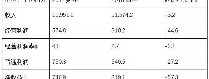 日产,东风,启辰,三菱,英菲尼迪