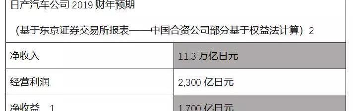 日产,东风,启辰,三菱,英菲尼迪