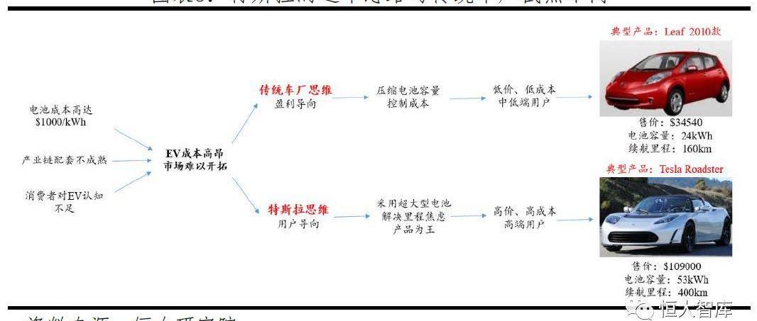 特斯拉,Model 3,Model S,奔驰,大众