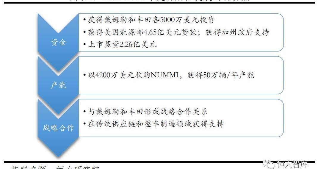 特斯拉,Model 3,Model S,奔驰,大众