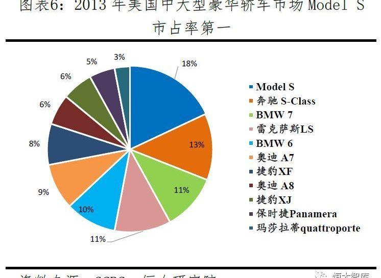 特斯拉,Model 3,Model S,奔驰,大众