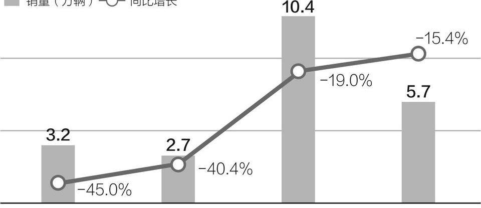 长安,长城,哈弗,吉利汽车,江淮