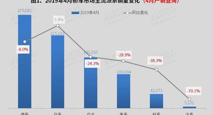 雅阁,本田,奥迪,奔驰,北京