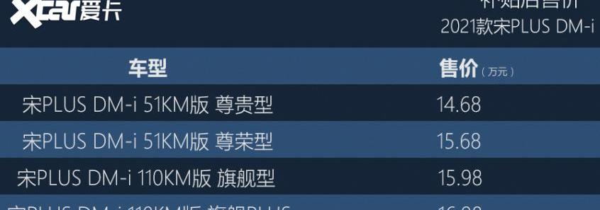 比亚迪,理念,远程