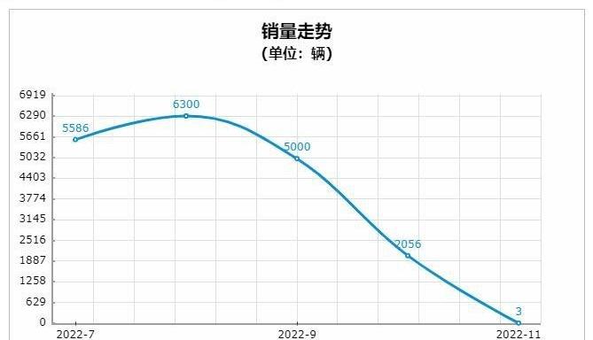 帝豪,比亚迪,驱逐舰05,缤瑞,缤越