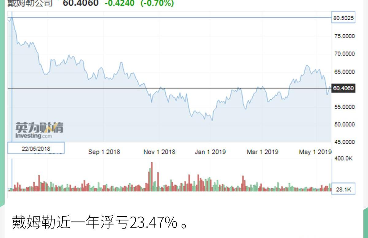 丰田,大众,吉利汽车,smart,领克