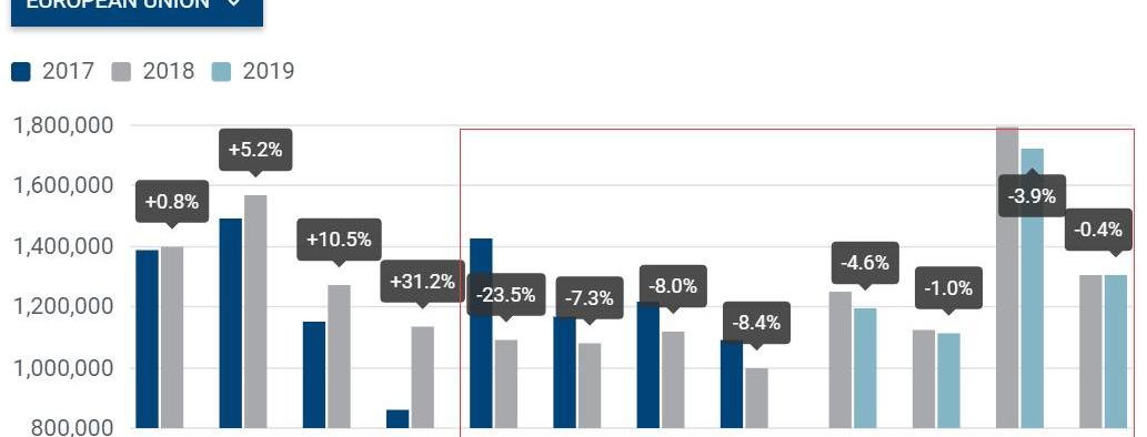 奔驰,宝马,大众,特斯拉