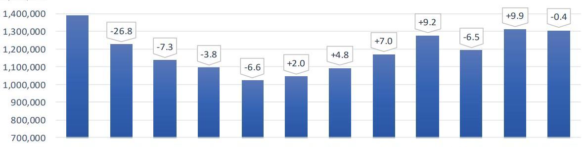 奔驰,宝马,大众,特斯拉