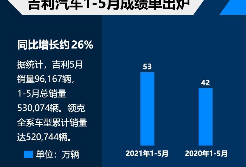 领克,吉利汽车,帝豪,沃尔沃,星越L