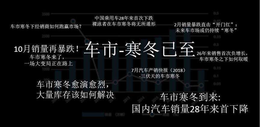 长安,宝马,特斯拉,世纪,奔驰