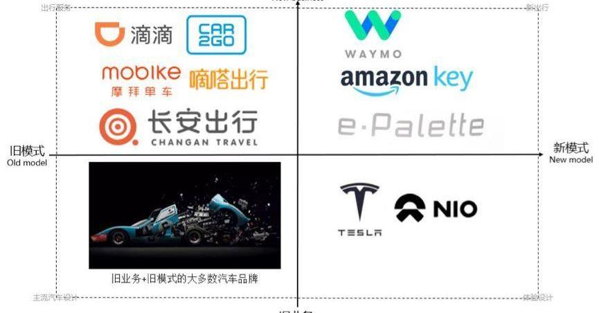 长安,宝马,特斯拉,世纪,奔驰