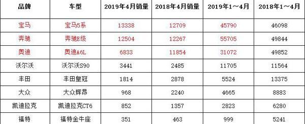 宝马,奥迪,奔驰,奥迪A6L,奥迪A6