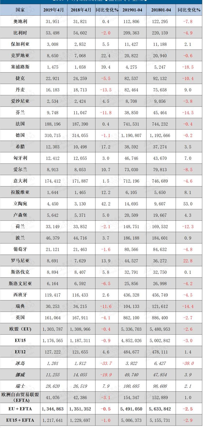 奥迪,奔驰,宝马,大众,雷克萨斯