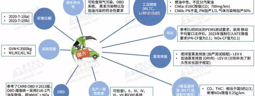 发现,大发