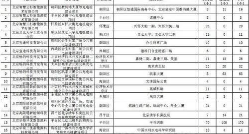 北京