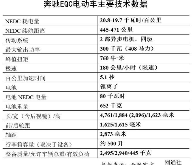奔驰,奥迪,奥迪A8,比亚迪,特斯拉