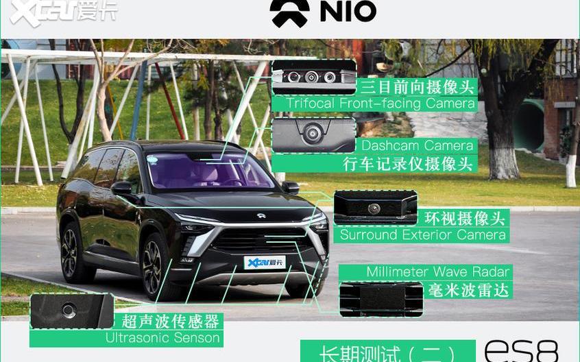 蔚来,蔚来ES8,特斯拉,大众