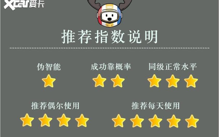 蔚来,蔚来ES8,特斯拉,大众