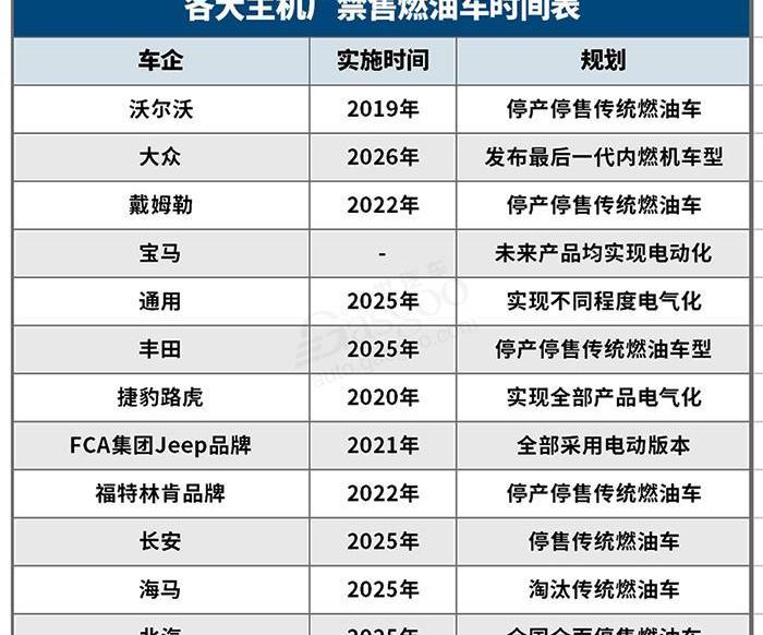 北京,大众,丰田,沃尔沃,一汽