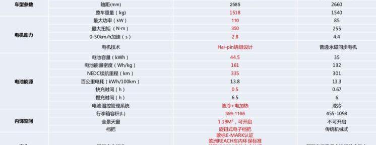 名爵,别克,斑马,远程,北京