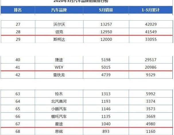 星途,领克,奇瑞,瑞虎8,大众