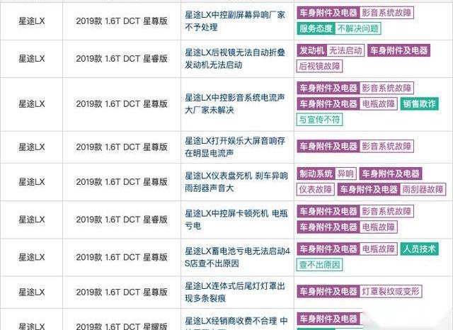 星途,领克,奇瑞,瑞虎8,大众