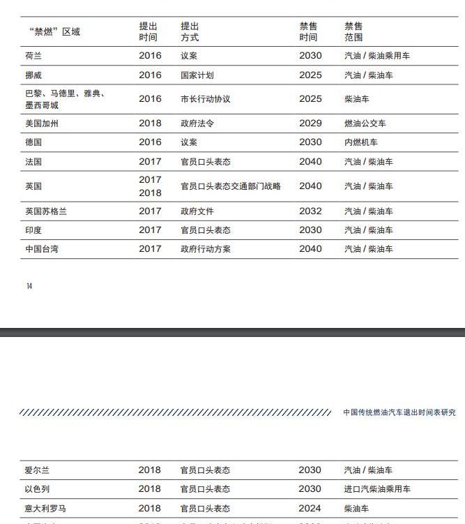 长安,大众,丰田,海马,沃尔沃