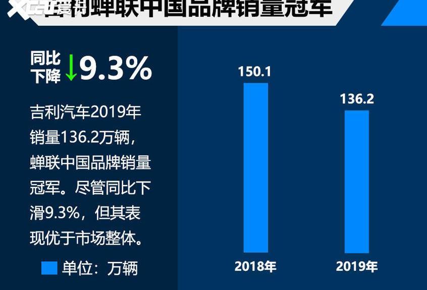 领克,吉利汽车,博越,帝豪,领克06