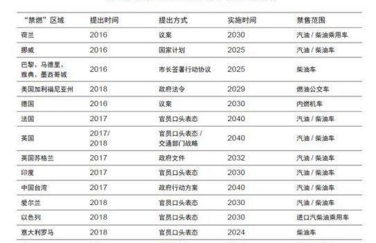 北京,长安,海马