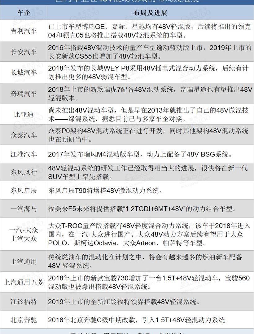 大众,东风,比亚迪,长安,长城