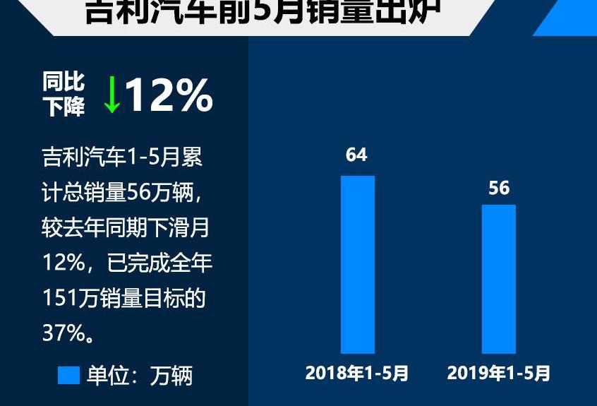 吉利汽车,领克,帝豪,嘉际,缤瑞