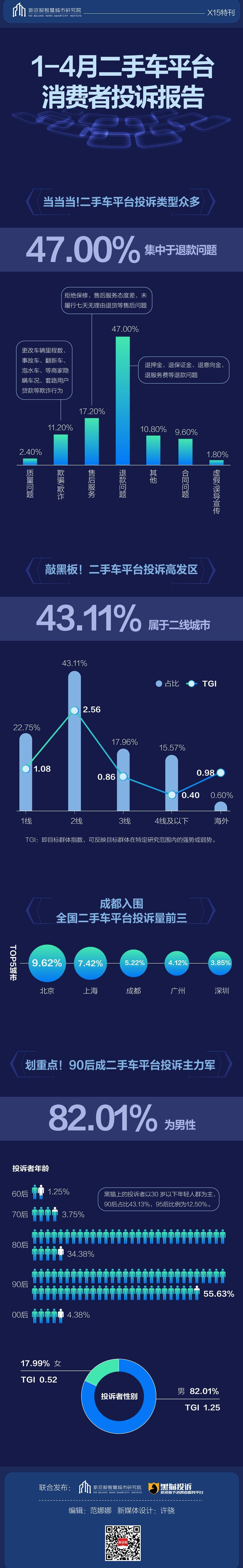 北京,发现,凯迪拉克,smart