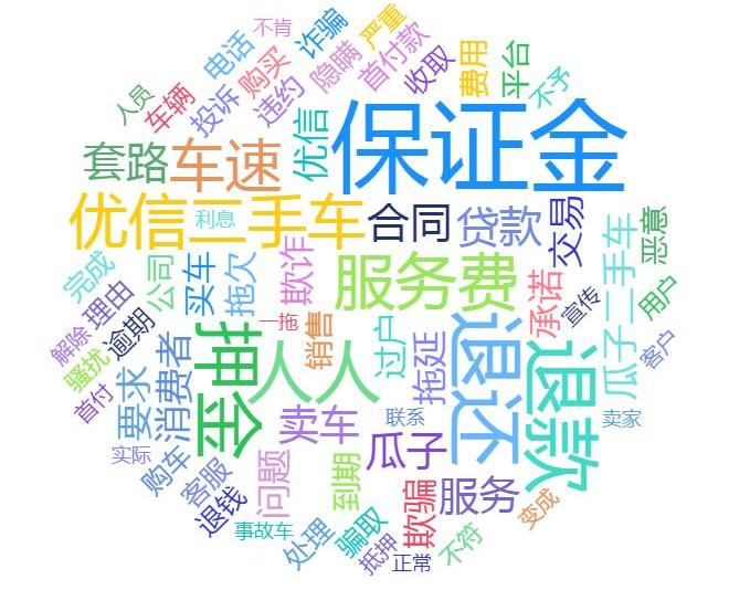 北京,发现,凯迪拉克,smart