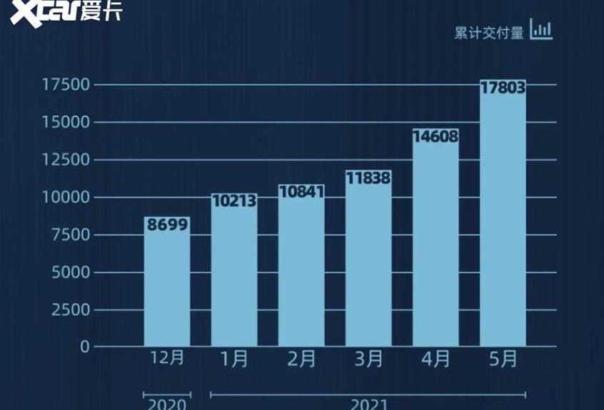 蔚来,小鹏,哪吒汽车,哪吒V,领克