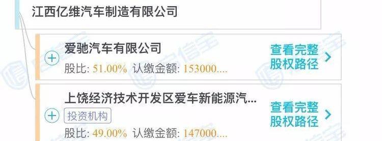 江铃,爱驰,长安,合创,发现
