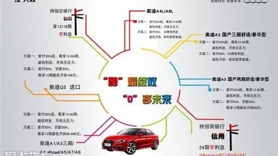 奥迪,大众,一汽