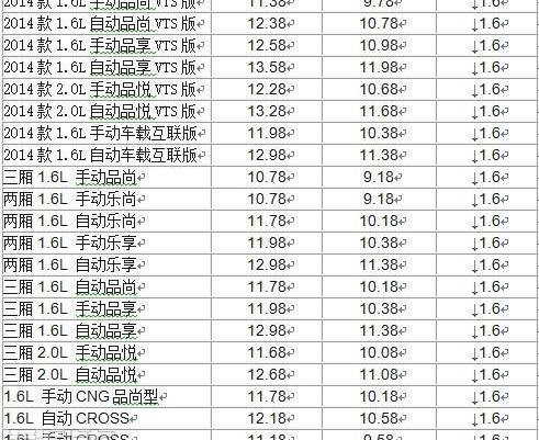 雪铁龙,东风