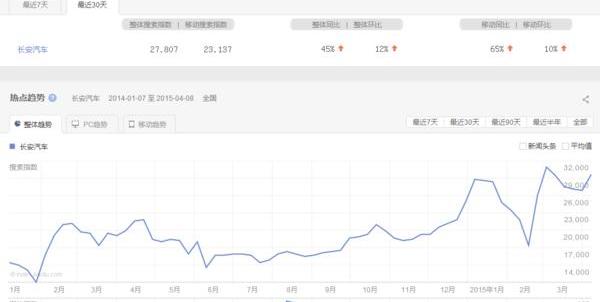昂科威,长安,凌渡,大众,汉