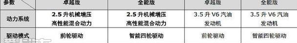 英菲尼迪,英菲尼迪QX60