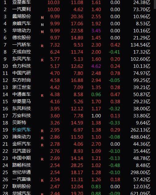 吉利汽车,长城,一汽,比亚迪,广汽集团
