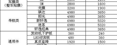 日产,东风,轩逸,骐达,逍客