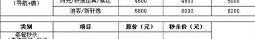 日产,东风,轩逸,骐达,逍客
