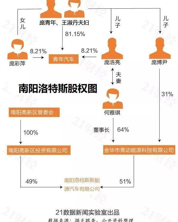 世纪,发现