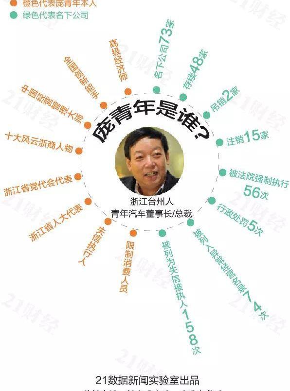 世纪,发现