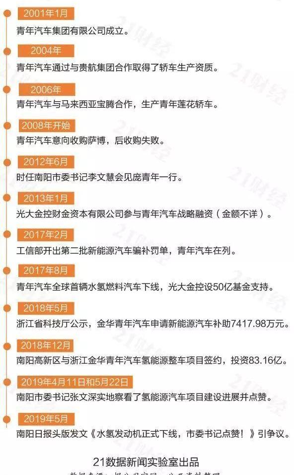世纪,发现