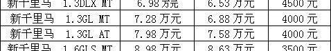 飞度,大众,起亚