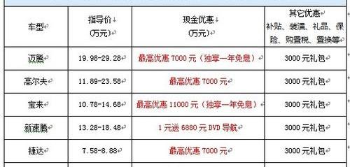 大众,一汽,宝来,迈腾,速腾