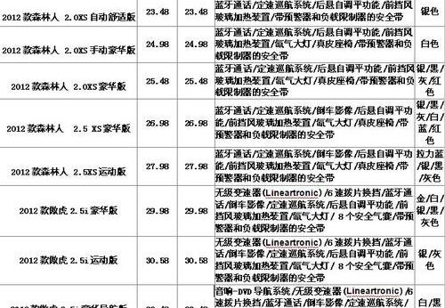 汉,斯巴鲁,理念,森林人