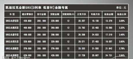 凯迪拉克,现代