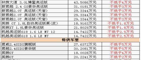 别克,英朗,君威,凯越,君越